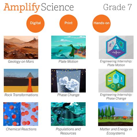 a diagram that shows what the inside of something looks like. . Amplify science 7th grade units